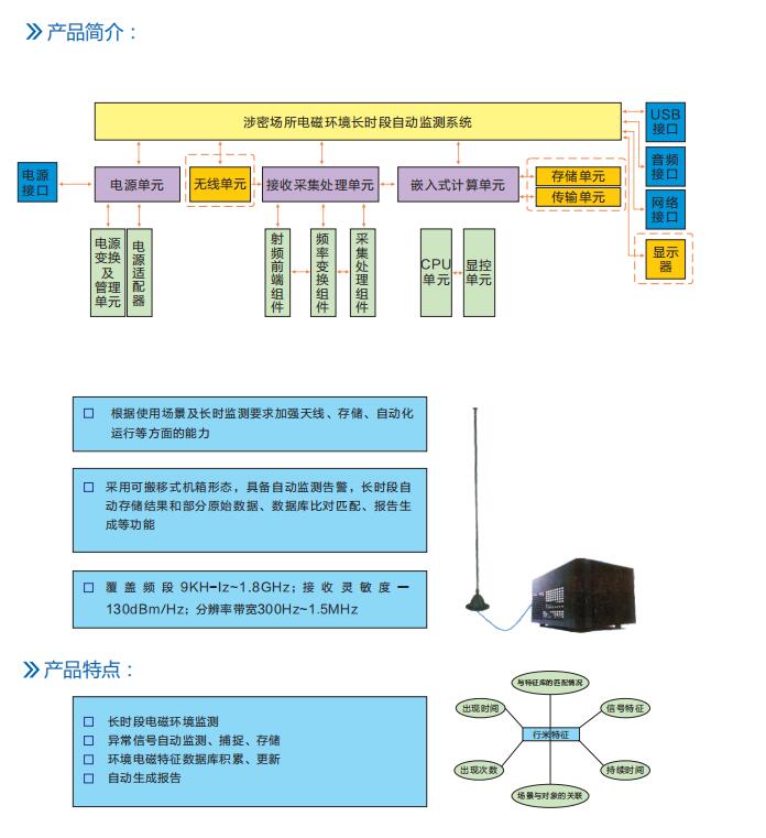 長(zhǎng)時(shí)段無(wú)線電信號(hào)分析評(píng)估設(shè)備