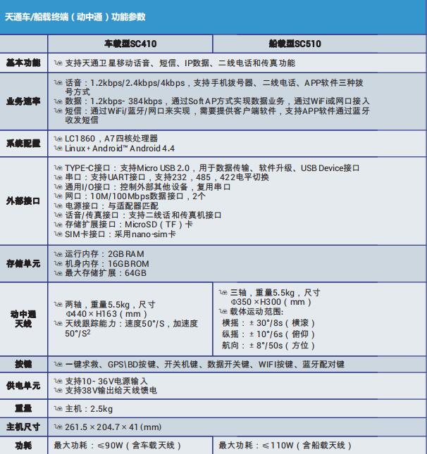 天通數(shù)據(jù)采集終端